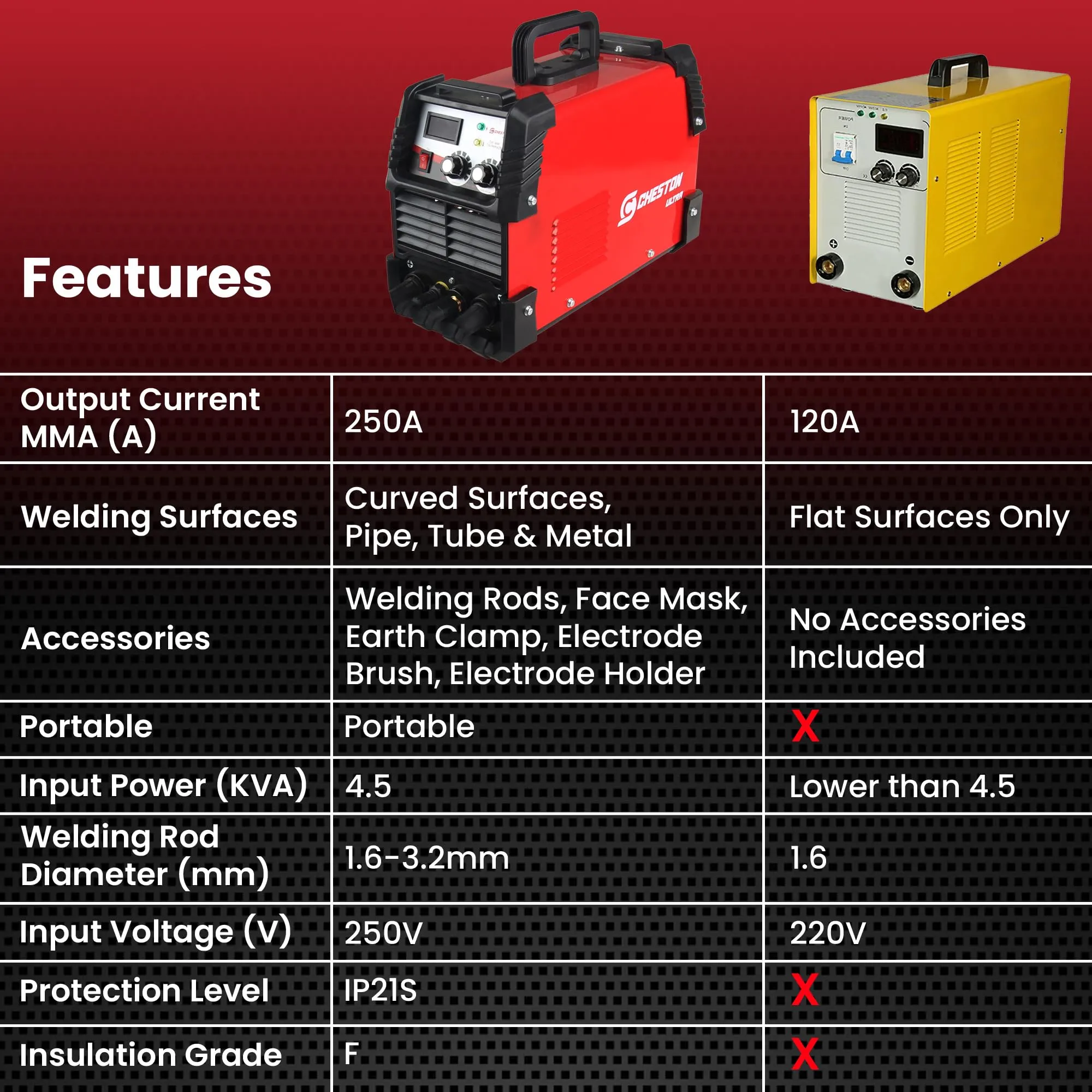 Cheston Ultra TIG/MMA Welding Machine 250A | Inverter IGBT GAS Welding Machine Hot Start Anti Stick Function with Welding Torch, Mask & Other Accessories Included | (2-in-1) 250A Welding Machine Tool