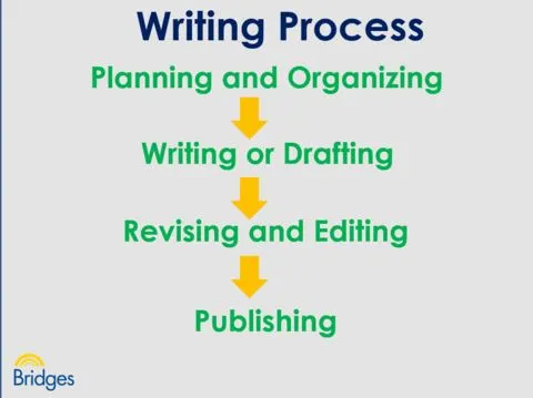 educATe Family - Using AT to Support Reading & Writing