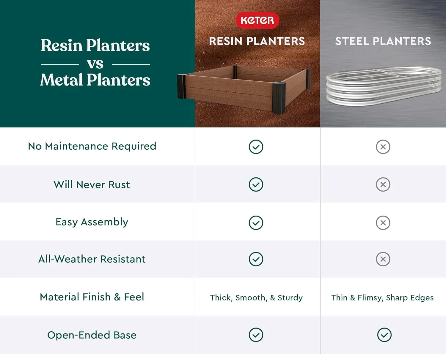 Keter Vista Garden Bed - Grey