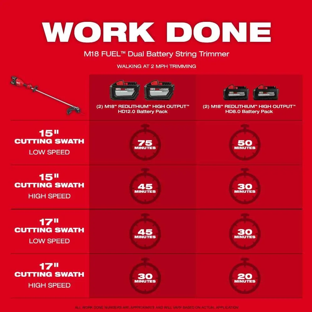 Milwaukee 3006-20 M18 FUEL 17” Dual Battery String Trimmer
